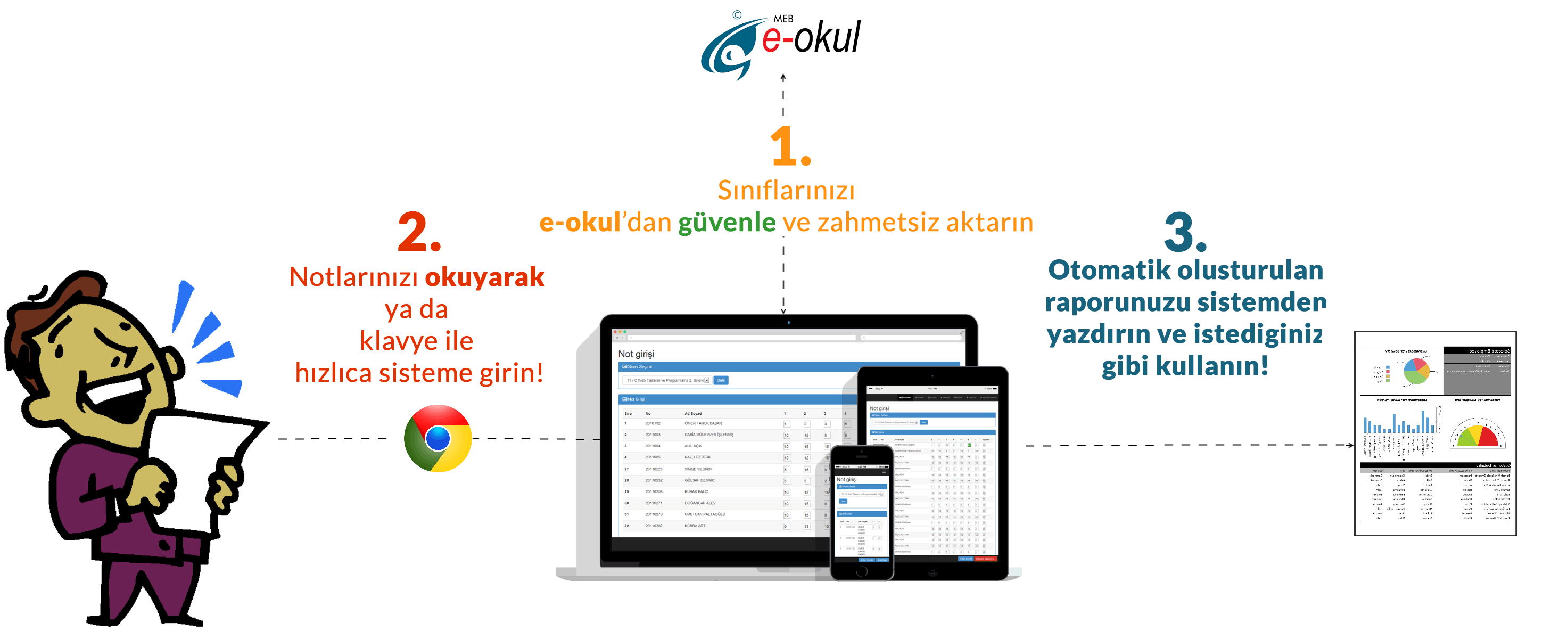 Kolay sınav analizi sistem şeması